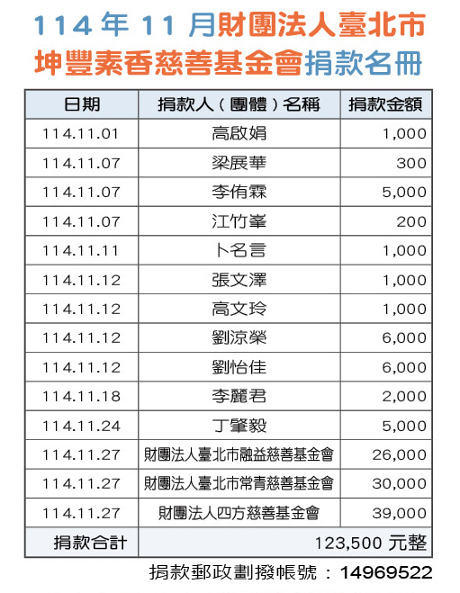 114年11月財團法人台北市坤豐善事業基金會捐款芳名錄